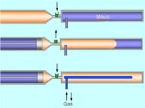 مزایا و معایب تزریق پلاستیک با گاز ازت