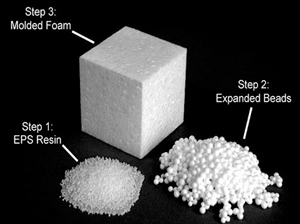 کاربرد پلی استایرن در تزریق پلاستیک