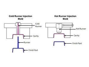 تفاوت تزریق پلاستیک راهگاه سرد و گرم