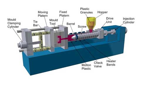 آسیاب دستگاه تزریق پلاستیک