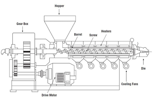 سیلندر و ماردون