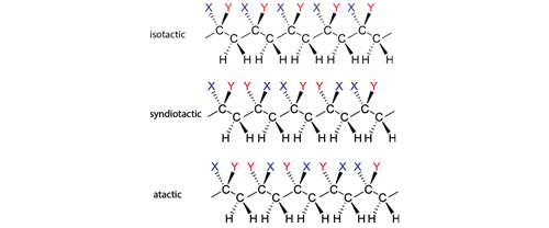 ساختار پلی پروپیلن