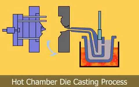 قالب دایکاست هات چمبر
