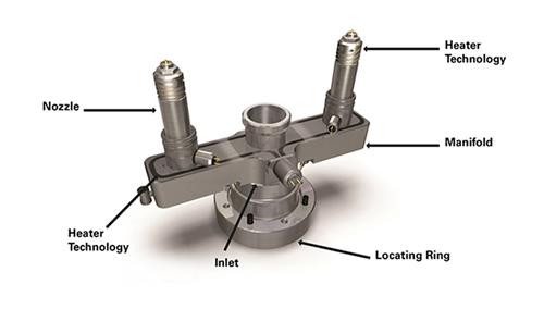 تفاوت تزریق پلاستیک راهگاه سرد و گرم